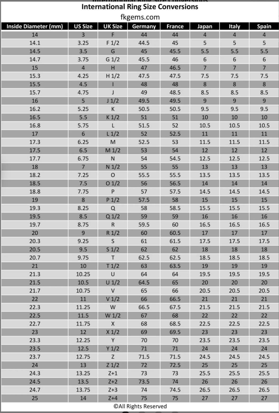 Modischer Kubischer Zirkonia